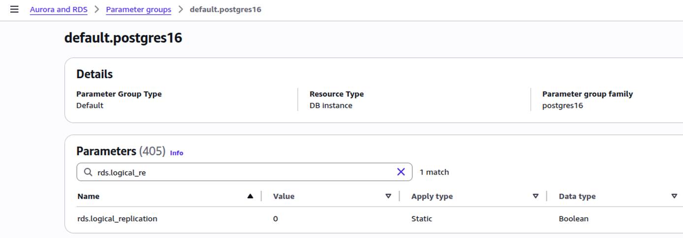 AWS RDS parameter group settings filtered to show rds.logical_replication, max_replication_slots, and max_wal_senders. AWS RDS parameter group settings filtered to show rds.logical_replication, max_replication_slots, and max_wal_senders.